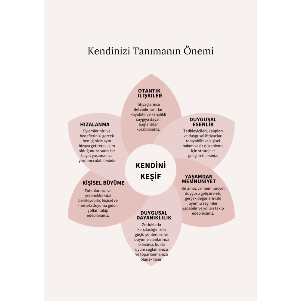Kendini Keşfet "Kendine Koçluk " Çalışması