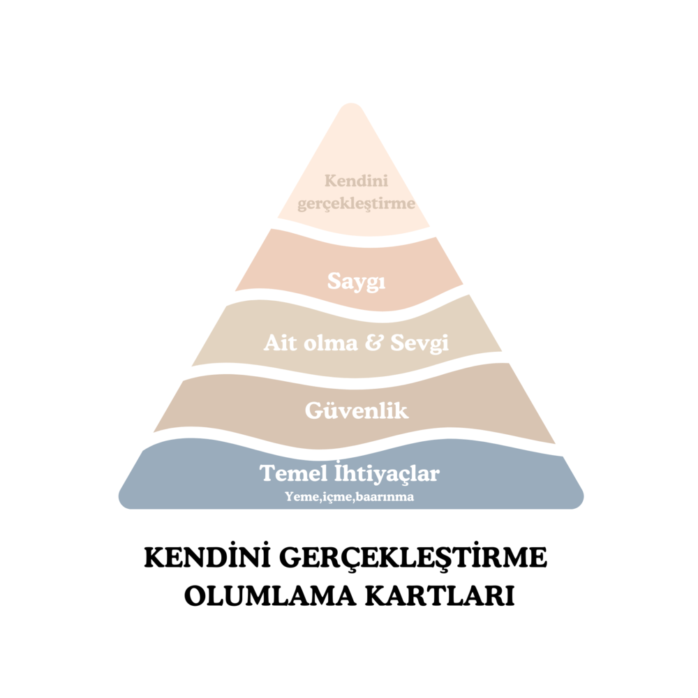 Kendini Gerçekleştirme Olumlama Kartları