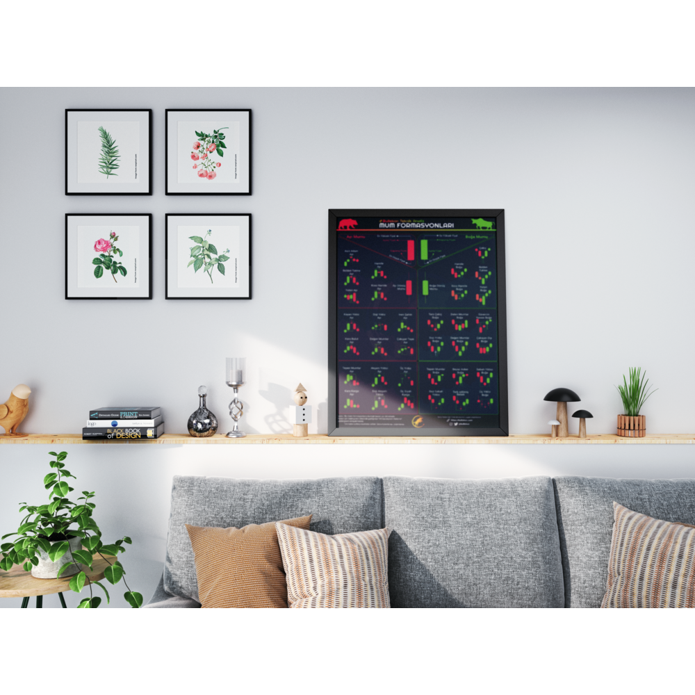 Bullekon Mum+Grafik+Harmonik Formasyonlar + İndikatörler Posteri (4ü1)