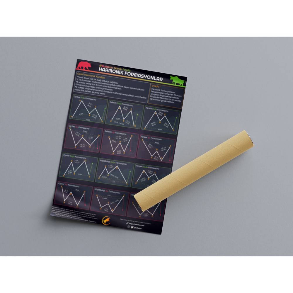 Bullekon Harmonik Formasyonları Posteri