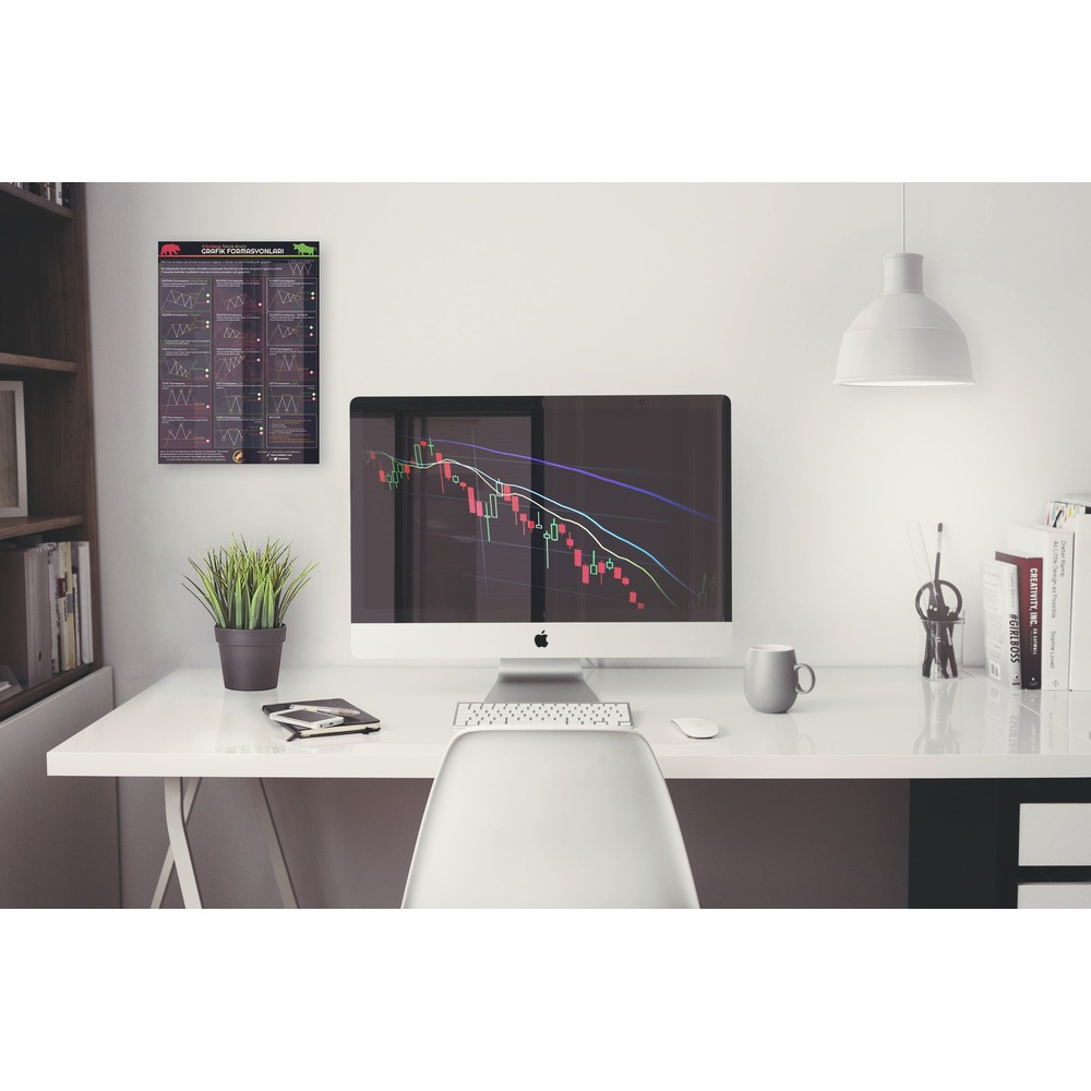 Bullekon Grafik Formasyonları Posteri