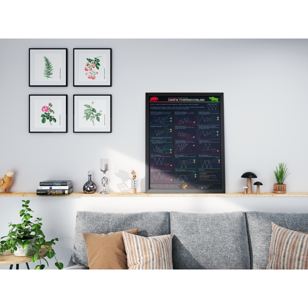 Bullekon Mum+Grafik+Harmonik Formasyonlar + İndikatörler Posteri (4ü1)