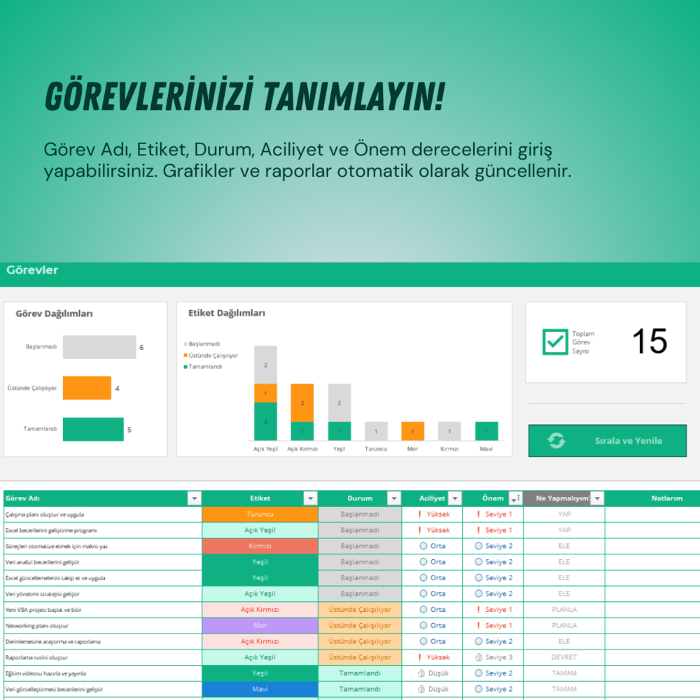 GÖREV TAKİBİ (OTOMATİK ÖNCELİK SIRALAMASI & EISENHOWER MATRİSİ)