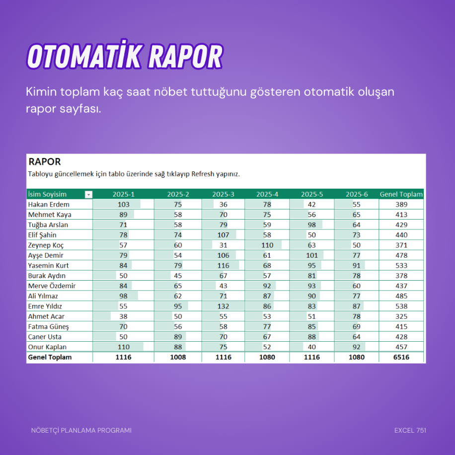 Nöbetçi Çizelgesi Planlama Programı