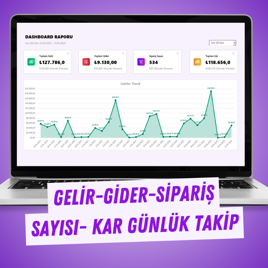 Günlük Takip Dashboard Raporu: Gelir, Gider, Sipariş Sayısı, Kâr