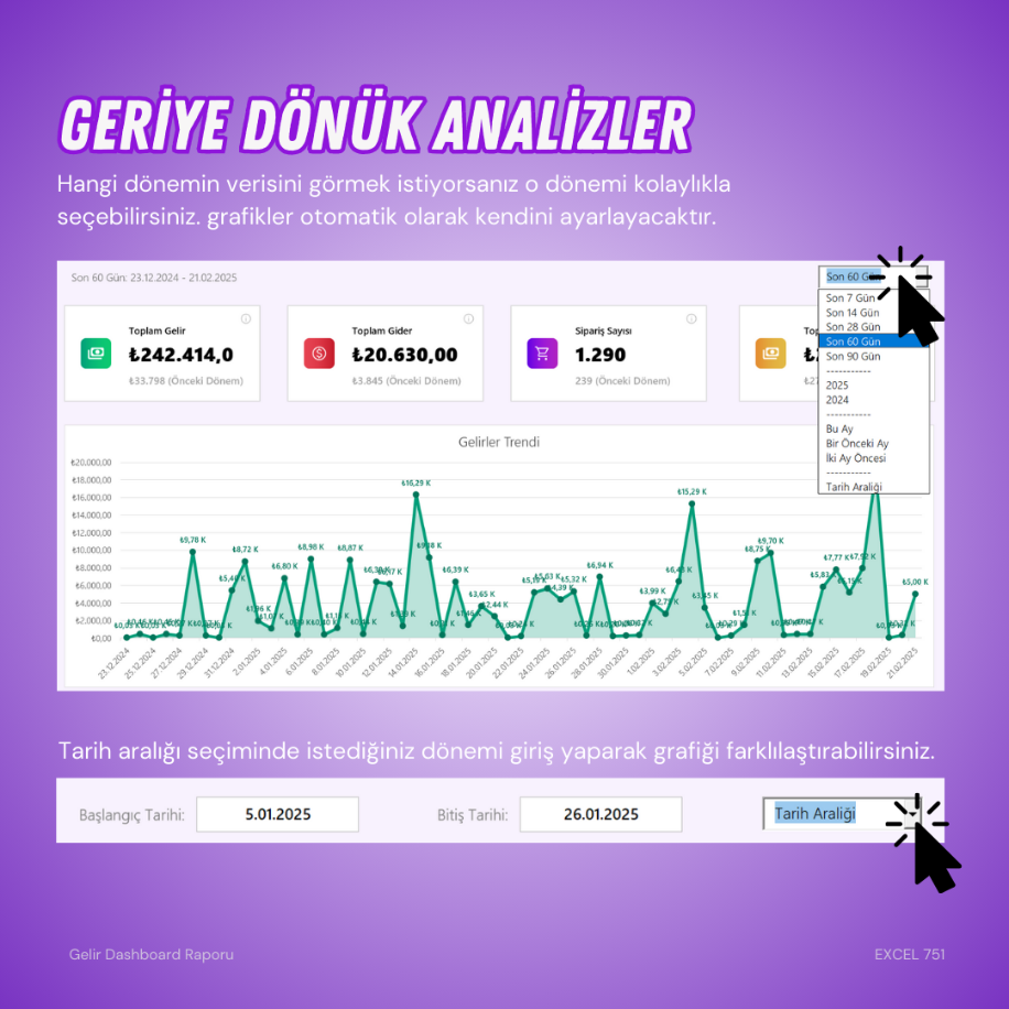 Günlük Takip Dashboard Raporu: Gelir, Gider, Sipariş Sayısı, Kâr