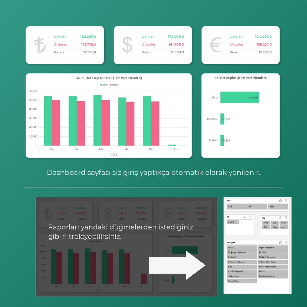 EV TİPİ AYLIK GELİR GİDER DASHBOARD