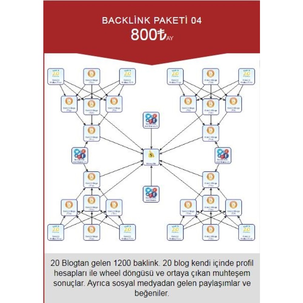 BACKLİNK PAKETİ 04