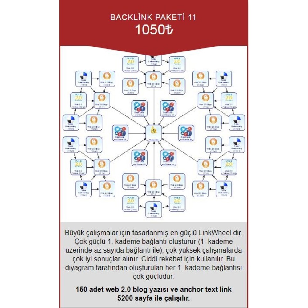 BACKLİNK PAKETİ 11