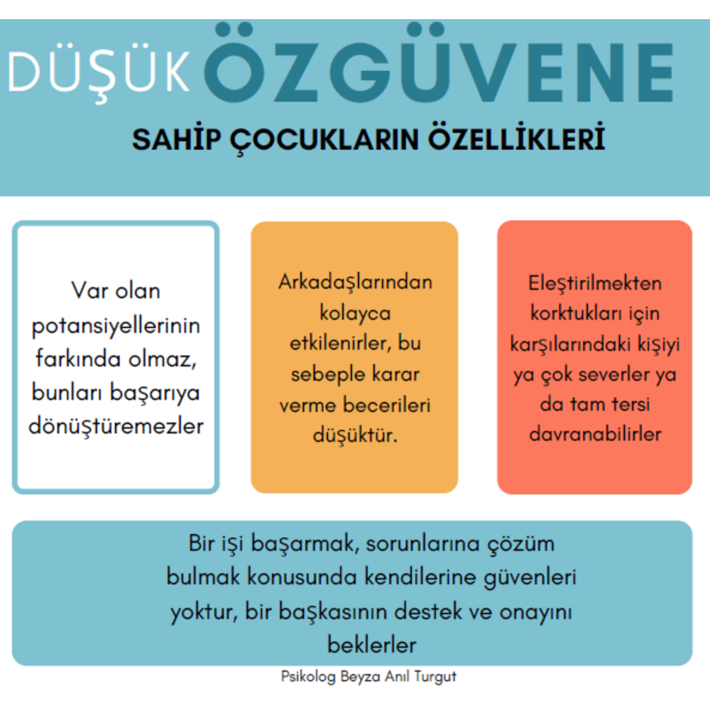 Çocuğuma Nasıl Özgüven Kazandırabilirim?-KİTAPÇIK