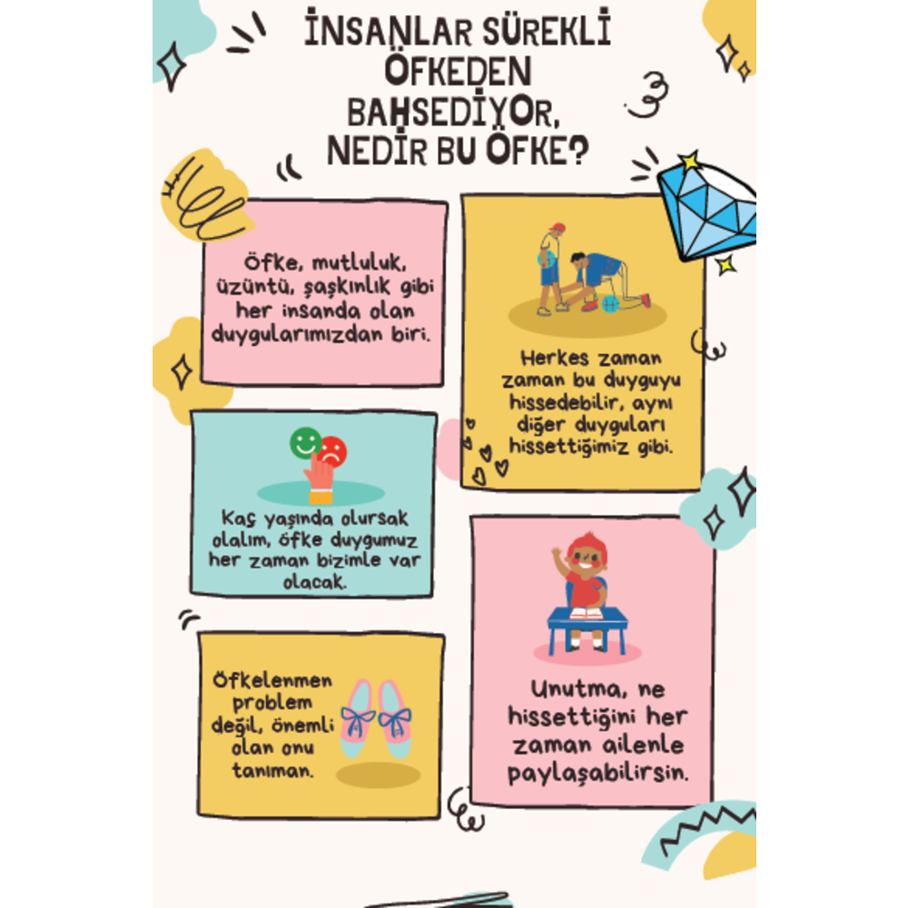 Öfke duygumu kontrol etmeyi öğreniyorum- KİTAPÇIK