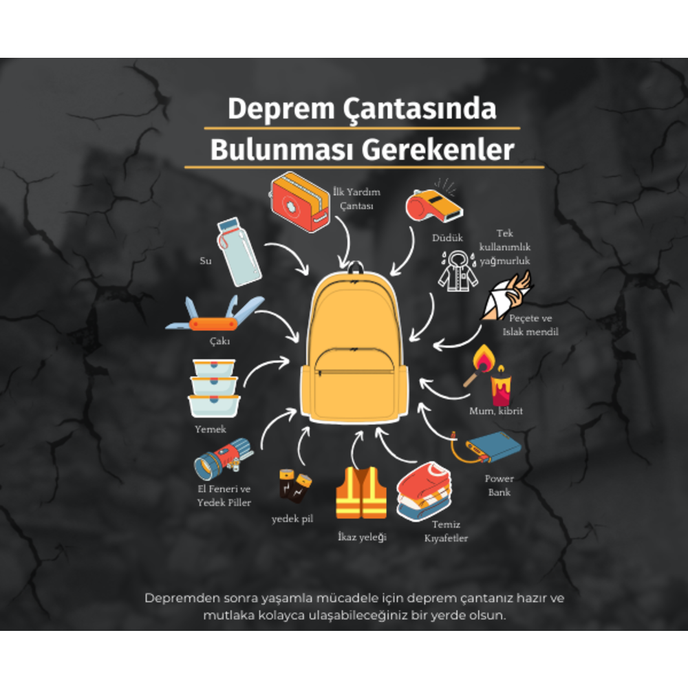 Sırt Deprem Çantası Afet ve Acil Durum İlk Yardım Seti