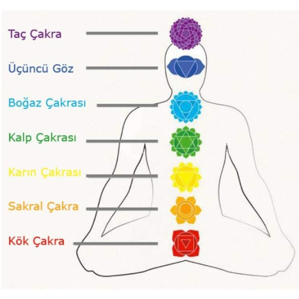Doğal Taşlı 7 Çakra Bileklik  