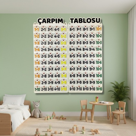 Çarpım Tablosunu Ezberlemek Artık Kâbus Değil!