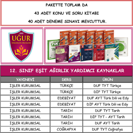 KOLEJ 12.TM YARDIMCI KAYNAK LİSTESİ 