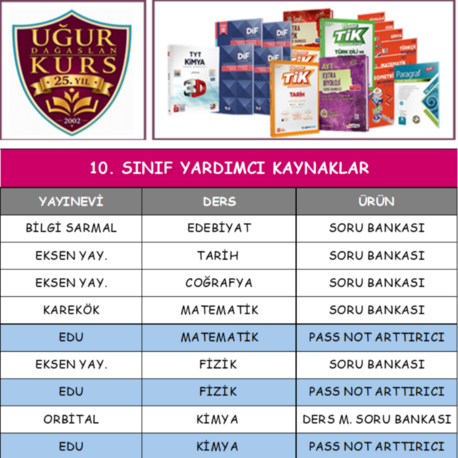 KURS 10 .SINIF YARDIMCI KAYNAKLAR LİSTESİ