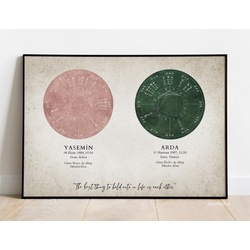 İkili Hazırlanan Doğum Haritası 30*40 Poster 