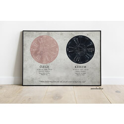 İkili Hazırlanan Doğum Haritası 30*40 Poster 