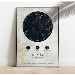 Kişiye Özel Doğum Haritası 30*40 Poster 