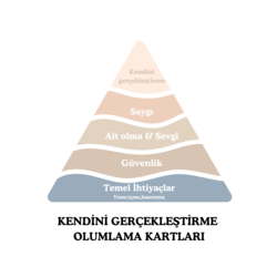 Kendini Gerçekleştirme Olumlama Kartları