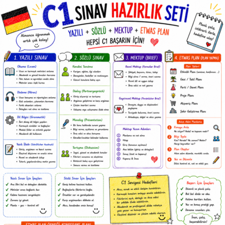 C1 Hochschule ve Allgemein Sinav hazirlik seti