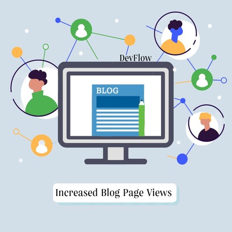 Blog görüntüleme 500.000K