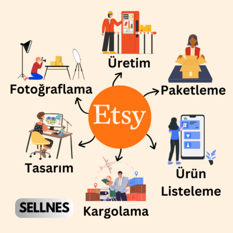 ETSY Eğitim Paketi 