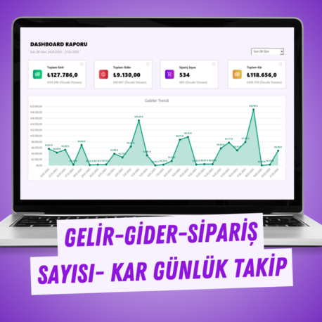 Günlük Takip Dashboard Raporu: Gelir, Gider, Sipariş Sayısı, Kâr