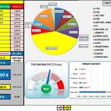 MALİYET HESAPLAMA EXCEL TABLOSU
