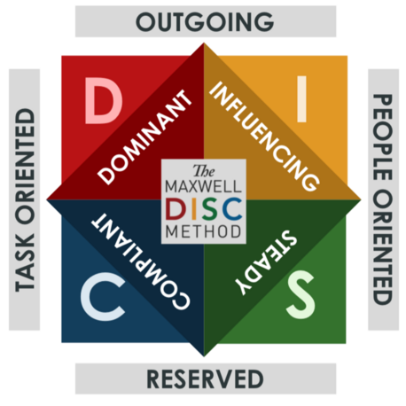 DISC KİŞİLİK ANALİZİ