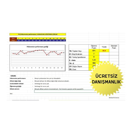  D2 Dikkat Testi + Sınav Kaygısı Ölçeği