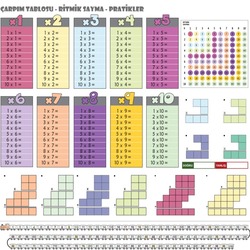 Statik Kağıt Renkli Çarpım Tablosu 100X100 CM 