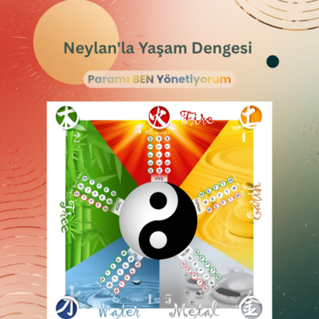 Paramı BEN Yönetiyorum • Neylan'la Yaşam Dengesi Farkındalık & Dönüşüm Oyunu (Video)