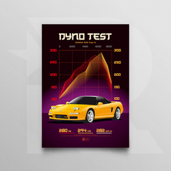 Honda/Acura NSX Type-R – Premium Poster (A4)