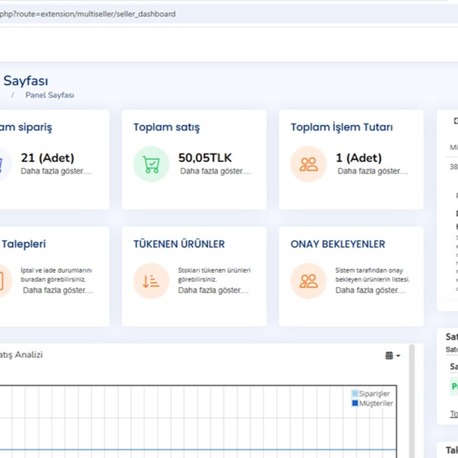 Opencart C2C Pazaryeri Modülü