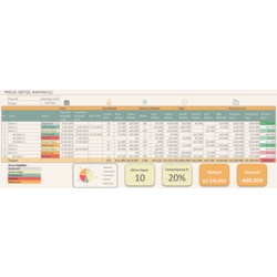 Excel'de Proje Bütçe Yönetimi Şablonu