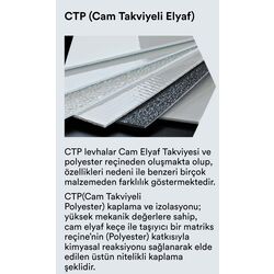 CTP panel 