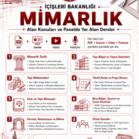 İÇİŞLERİ BAKANLIĞI ÜNVAN DEĞİŞİKLİĞİ MİMAR ONLİNE HAZIRLIK PLATFORMU