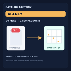Catalog Factory — Agency Catalog Processing