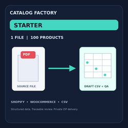 Catalog Factory — Starter Catalog Processing