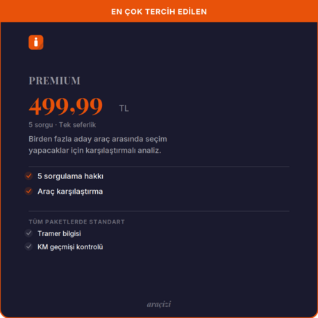 Premium