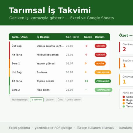 Tarımsal İş Takvimi ve Gecikme Uyarıcısı