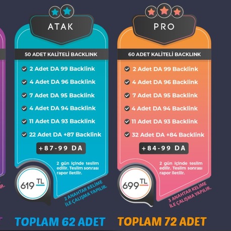 60 Adet DA 84 - 99 Otoriter Profil Backlink (Pro Paket) + 12 Adet Amazon Backlink Hediye