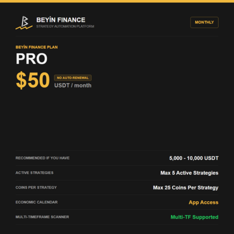 PRO PLAN (Select Duration)