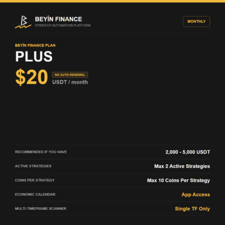 PLUS PLAN (Select Duration)