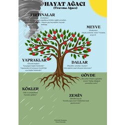 Travma Ağacı 