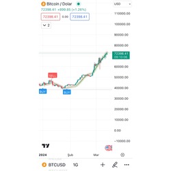 Buy-Sell Indıcator for TradingView Premium