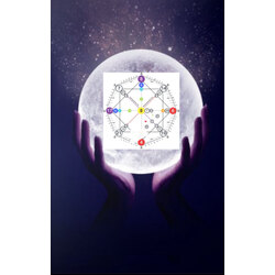 Matrix haritası