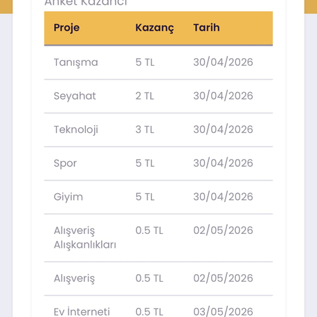 Anket Çözerek Kazan !!