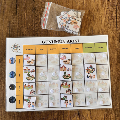 GÜNÜMÜN AKIŞI TABLO